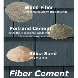 infographic showing components of James Hardie trim